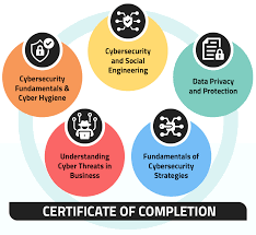 Cyber Security Essentials Banner